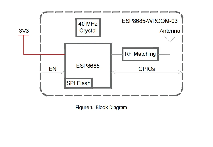 Espressif ESP8685-WROOM-03 Module Integrated ESP8685 Chip