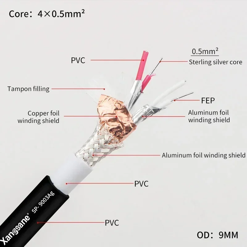 6N Pure Silver A To B USB Cable DAC Decoding Cable HiFi Audio Decoder Digital Sound Card Cable