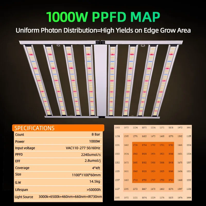 Custom 110V 220V 277V Full Spectrum Dimmable Eco Plant Growth Farm 8 Bar Led Grow Light 1000W