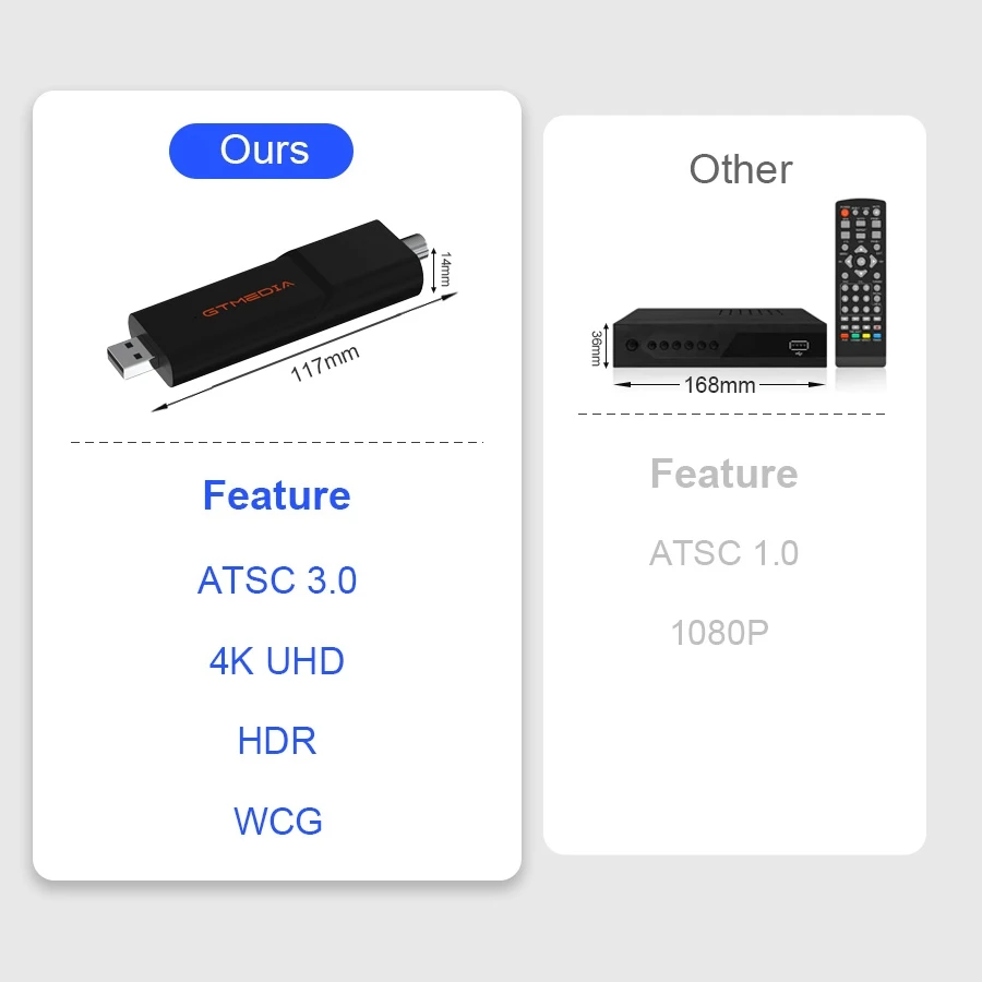 GTMEDIA-Extensor compatível com HDMI sem fio para laptop, PC, Smartphone, Projetor HDTV, iOS, sinal ATSC3.0 compatível