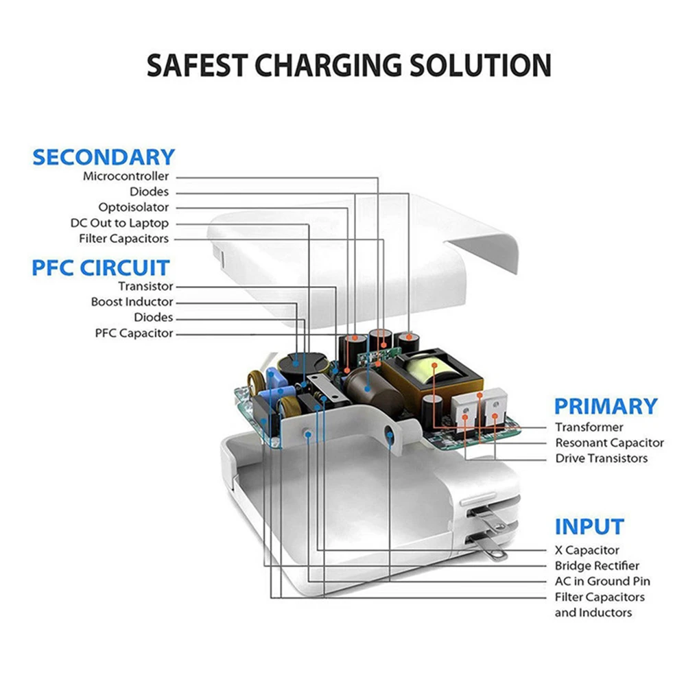 Original 70W GaN PD USB-C Type C MagSaf* 3 Power Adapter Laptop Notebook Fast Charger For iPhone Macbook Air 11 15 Pro 13 14 M2