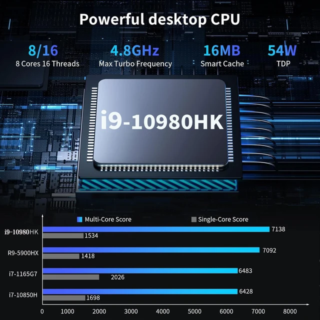 NEW Core I9-10980HK/N150 Portable Mini PC Computer Windows 11 32GB DDR4 1/2TB SSD Gaming Computer WiFi 6 Office Mini Desktop 2 NEW Core I9-10980HK/N150 Portable Mini PC Computer Windows 11 32GB DDR4 1/2TB SSD Gaming Computer WiFi 6 Office Mini Desktop 2
