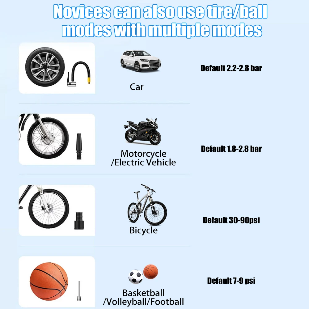 Portable Car Tire Inflator Digital Display Auto Air Compressor Fast Inflation Rechargeable Tire Pump for Car Motorcycle Bicycle Basketball Ball with LED Light