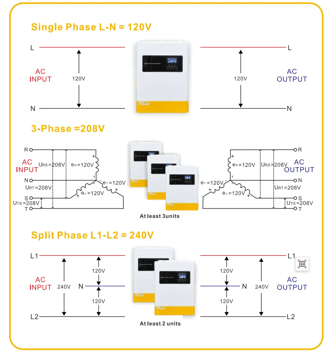 Imagem -04 - Inversor Solar Híbrido Inversor ac Dividido de Fase Controlador Mppt Paralelo 12 Inversores dc para 120v 240v 3000w 48v 500v dc 48v