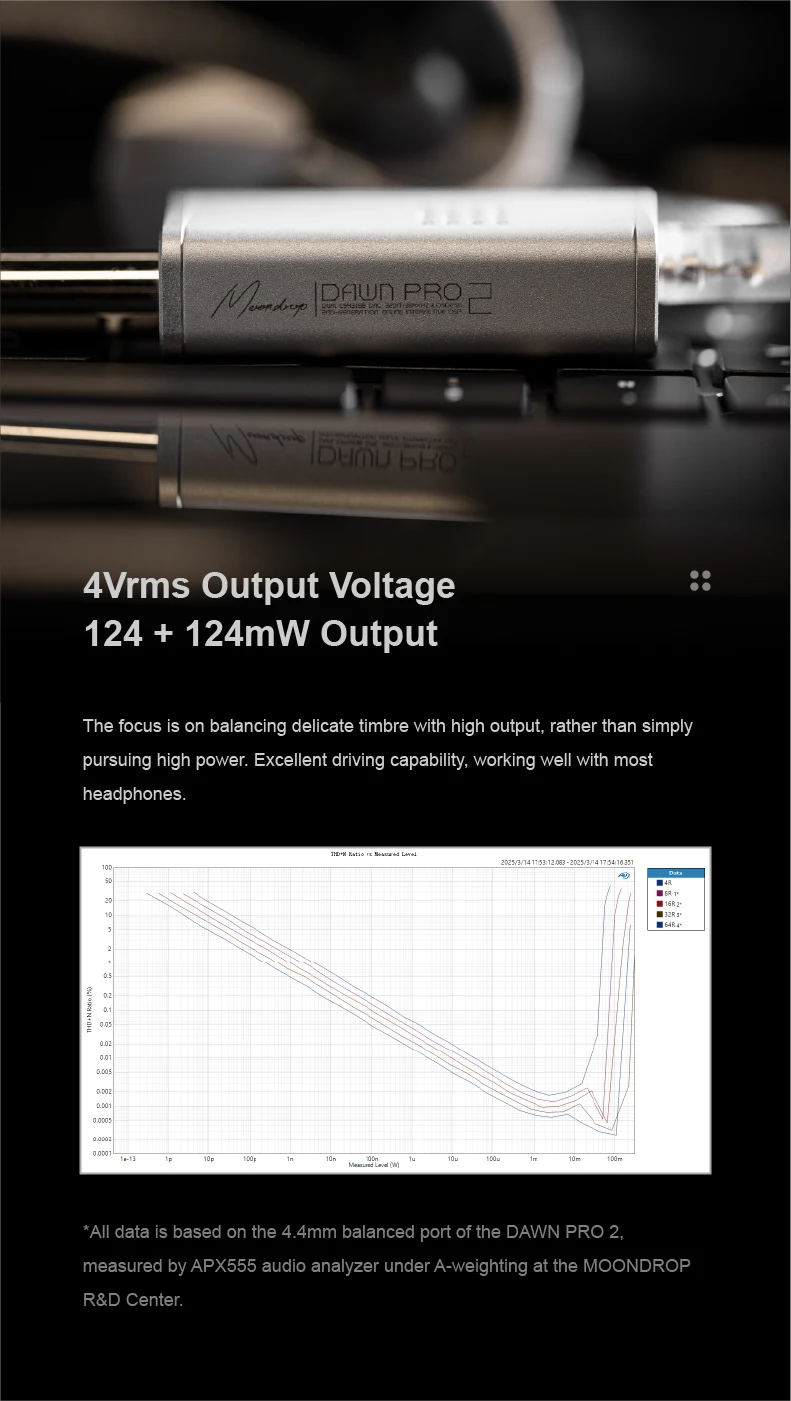 MOONDROP Dawn Pro 2 Tragbarer USB-DAC-Verstärker DUAL CS43198 DAC 32BIT/384KHz DSD256 Der Online-Interaktive DSP der 2. Generation – Detail 15