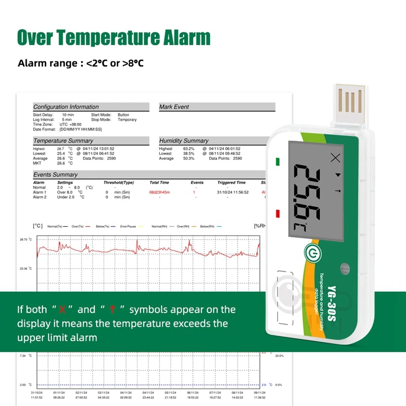2025 New 180 Days USB Temperature Data Recorder Disposable Data Logger PDF Report 35000 Point Datalogger For Cold Chain Transpor