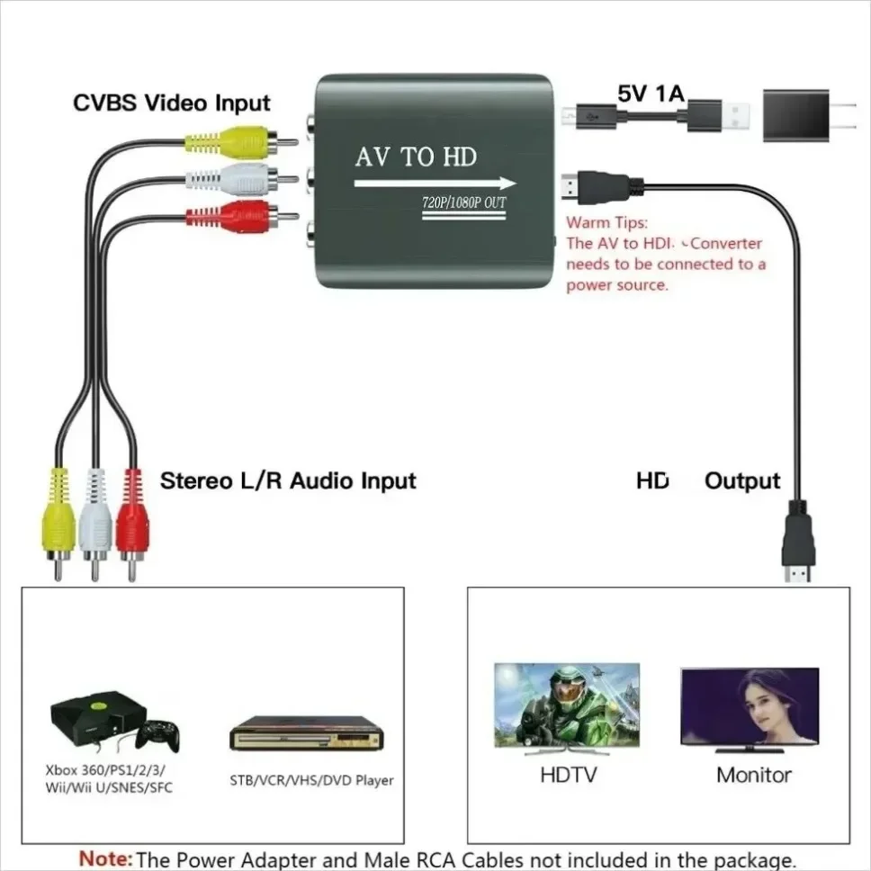 HD 1080P AV to HD RCA To HD Composite Adapter Converter With USB Cable CVBS AV Adapter For N64 Wii PS1/2/3 Xbox One SNES etc