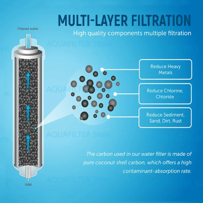 Refrigerator Water Filter For DA29-10105J HAFEX/EXP WSF-100 Aqua-Pure Plus LG 5231JA2010B GE GXRTQR