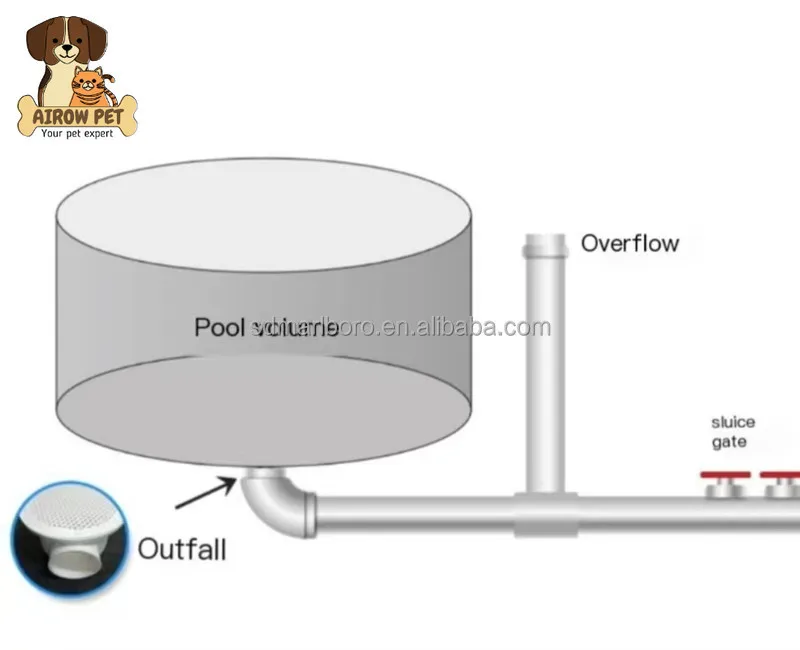 AIROW SDM 15000 Liter Diameter 4m X Height 1.2m Aquaculture Biofloc Fish Farming Tank
