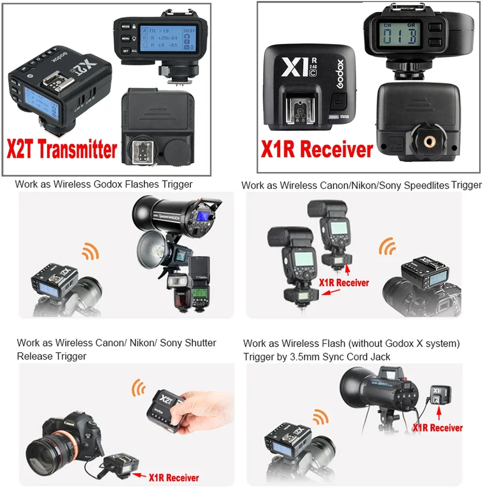 Imagem -05 - Receptor Flash sem Fios Godox X1r-c X1r-n X1r-s x1 Ttl 2.4g X1t X2t Xpro Transmissor de Disparo Canon Nikon Sony Velocidadelite