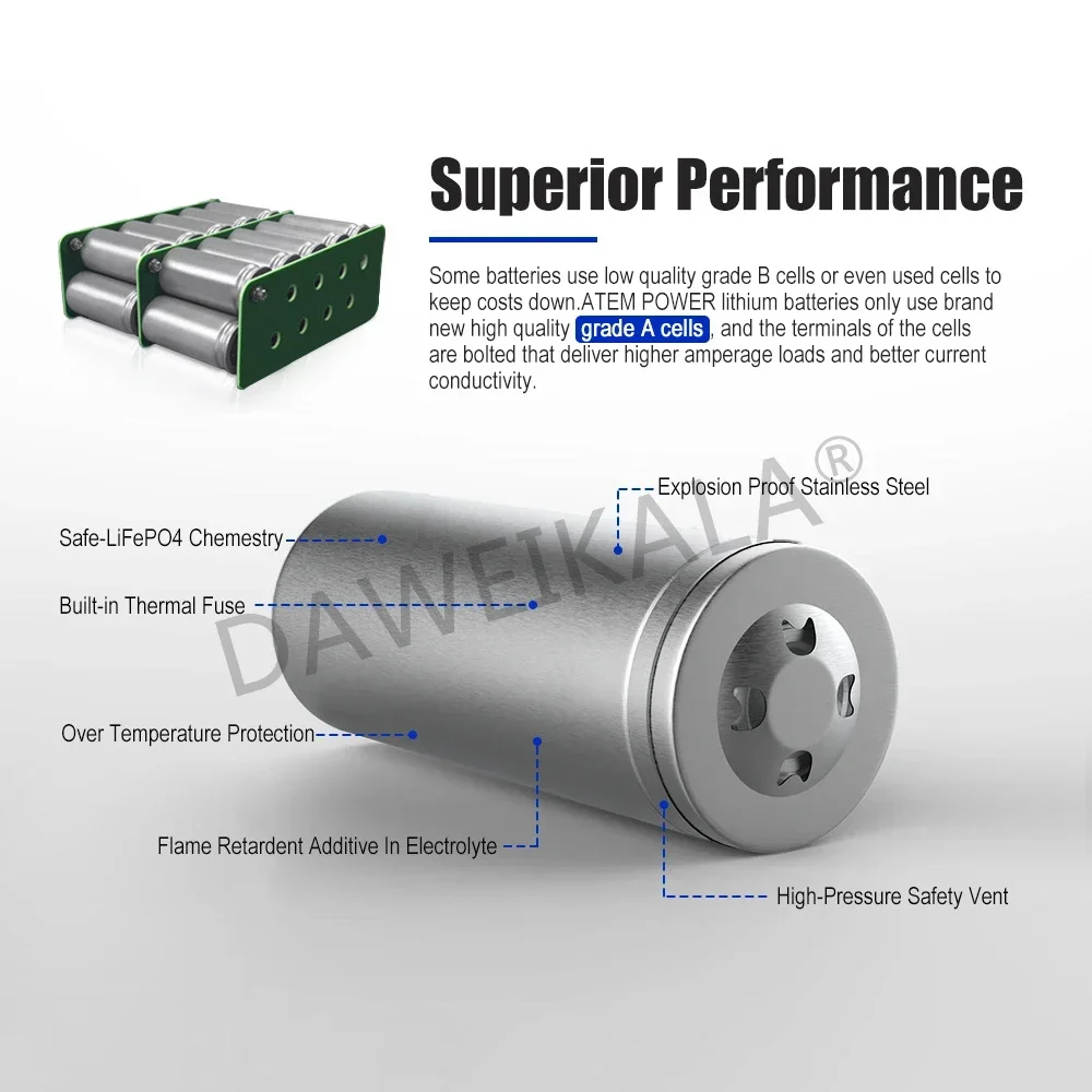 24V LiFePO4 20Ah Lithium Iron Phosphate Battery Built-in BMS LiFePO4 Battery for Solar Power System RV House Trolling Motor