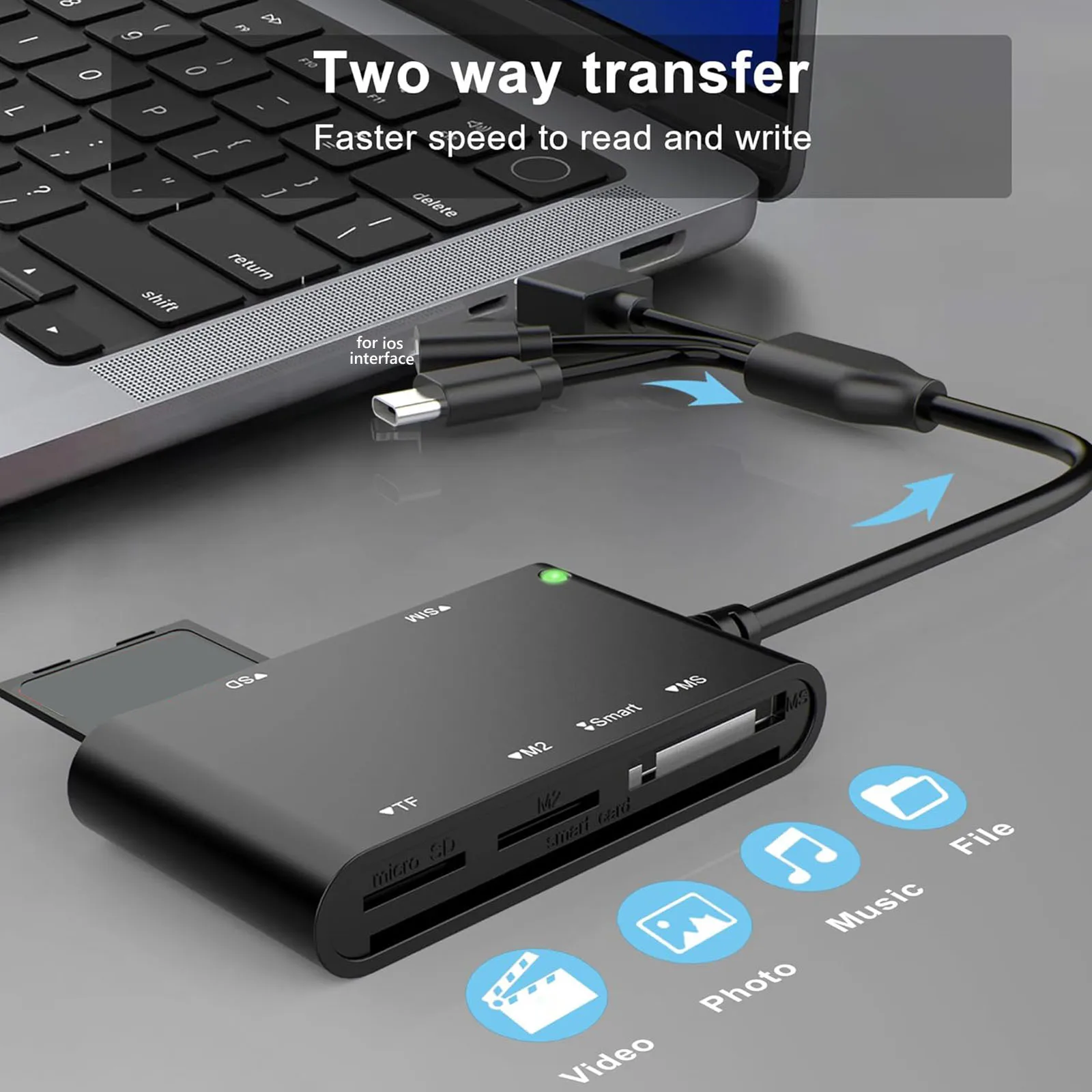 

Многофункциональный кардридер 7-в-1 с портами Lightning/USB-C/USB-A, считыватель карт CAC и PIV, смарт-кардридер для ПК