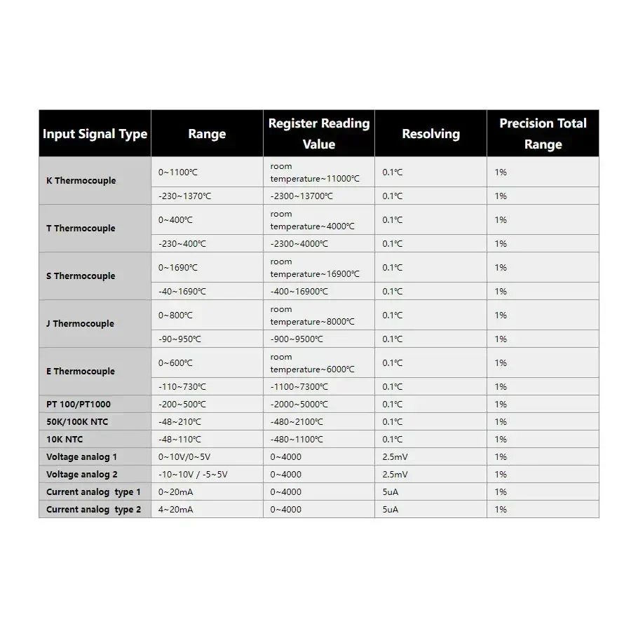 Coolmay Analog output