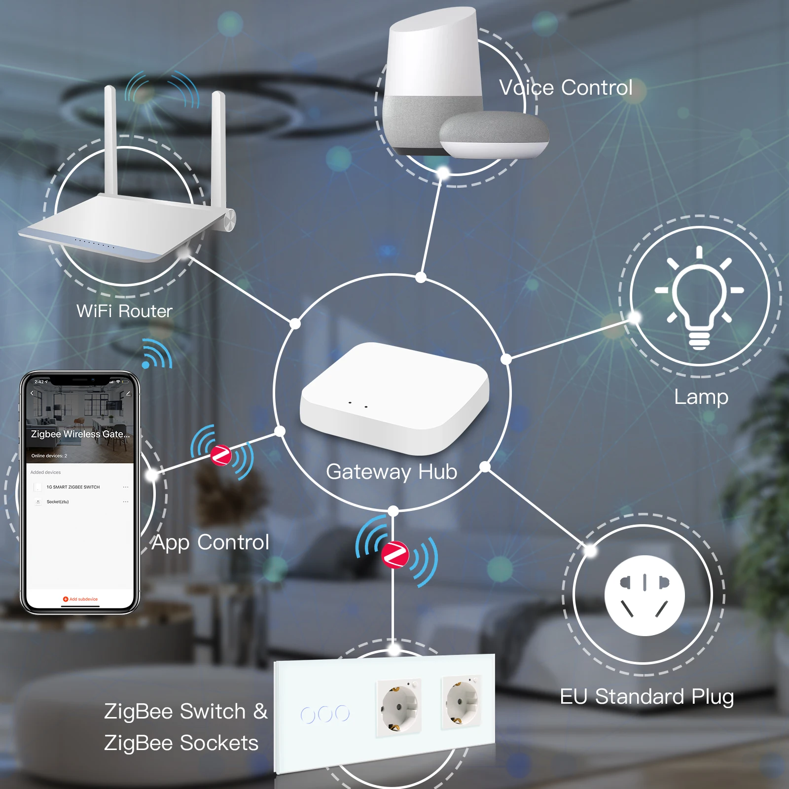 Bseed EU Standard Zigbee Smart Switch 1/2/3 Gang With Double Zigbee Socket Google Home Alexa Smart Life App Voice Control