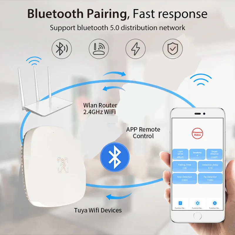 Mini Zigbee Tuya WIFI Human Presence sensor de movimento Milimeter Radar Wave tech Luminance/Distance/ Fretting Detection