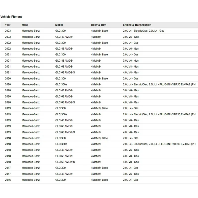 2016 to 2023 GLC X253 W253 Hot Selling Replaced Aluminum Car Engine Hood Bonnet 2538800157 - Image 4