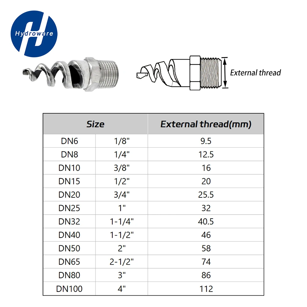 SPJT 304 316L SS Spiral Spray Nozzle 1/4
