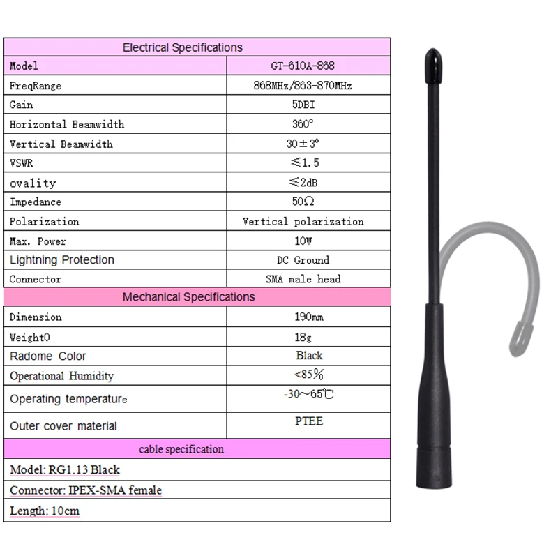 868MHz 915MHz LoRa-Antenne, Omni-RFID-Lesegerät-Antenne 863-870MHz 902-928MHz NB-IoT-System-Flachantenne + 10cm Verlängerungskabel – Detail 1