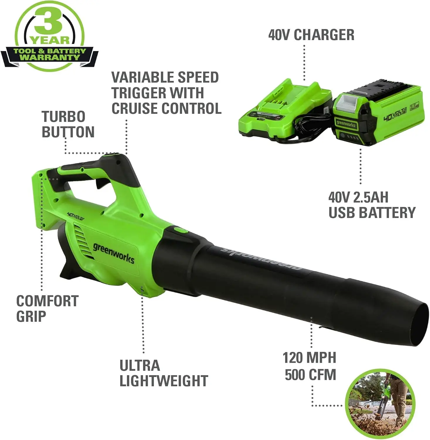 

40V (120 MPH / 500 CFM / 75+ Compatible Tools) Cordless Axial Leaf Blower, 2.5Ah Battery and Charger Included