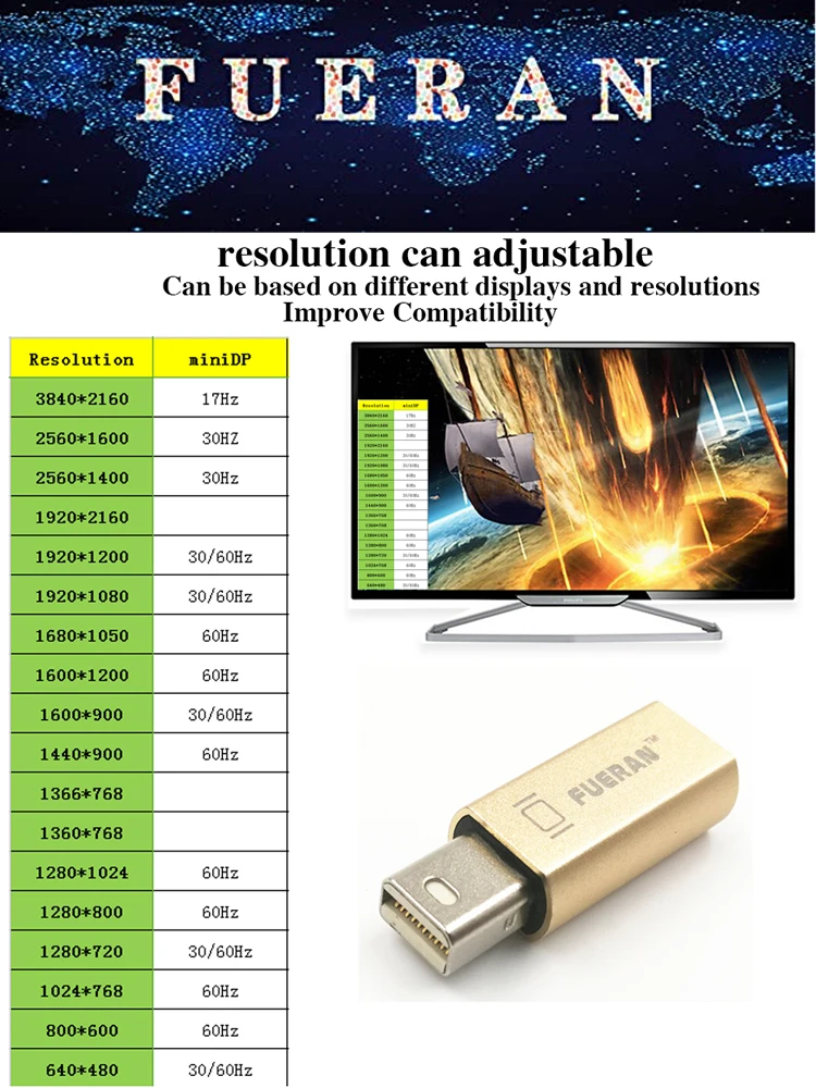 Mini DP - DisplayPort Display Emulator EDID Emulator Plug (fit Headless 2560x1600@60Hz) Display Port Dummy Plug (Mini dp 1P)