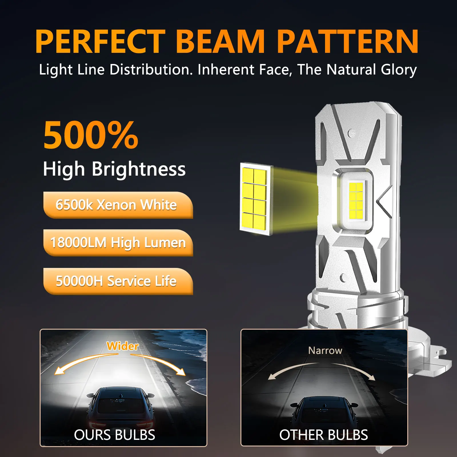 1pair/2pcs 100W H7 LED Headlights Bulbs Canbus 18000lm Super Bright White 1:1 Mini Size H7 LED Headlamp Plug and Play Fog Lights