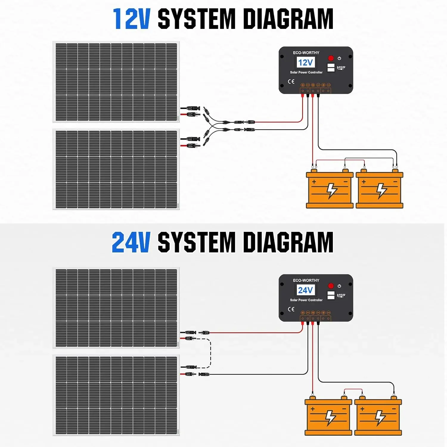 200 Watts 12 Volt/24 Volt Solar Panel Kit with High Efficiency Monocrystalline Solar Panel and 30A PWM Charge Controller for RV