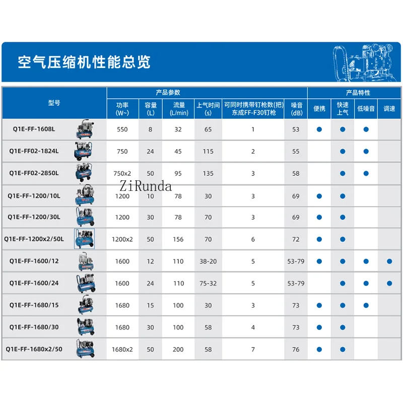 Luftkompressor, Luftpumpe in Industriequalität, kleiner 220-V-Luftkompressor