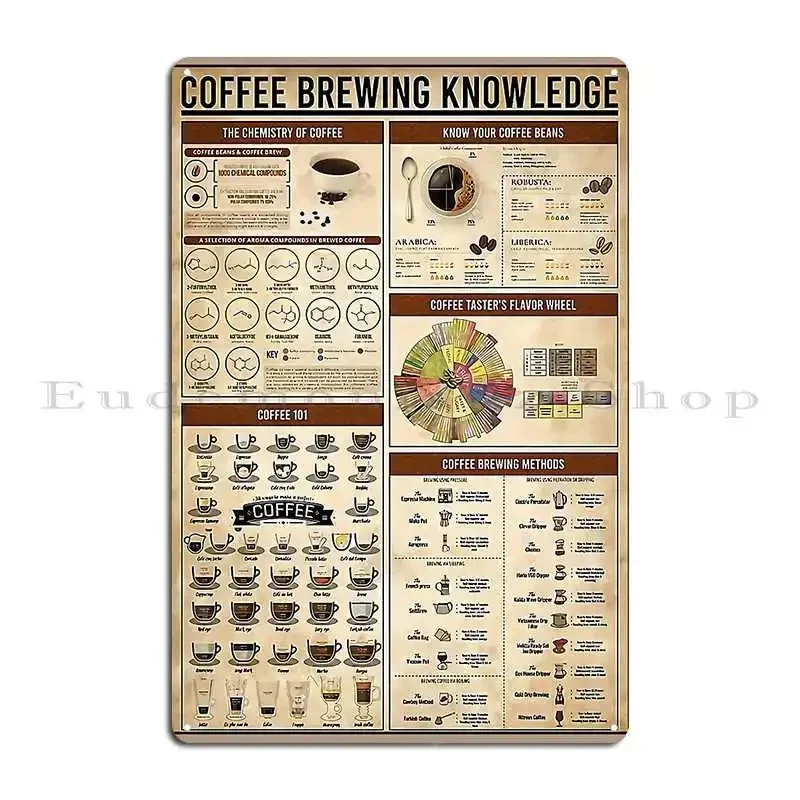 Vintage Coffee Brewing Knowledge COFFEE DRINKS TYPE Metal Living Room Mural Create Printing Cinema Tin Sign Poster