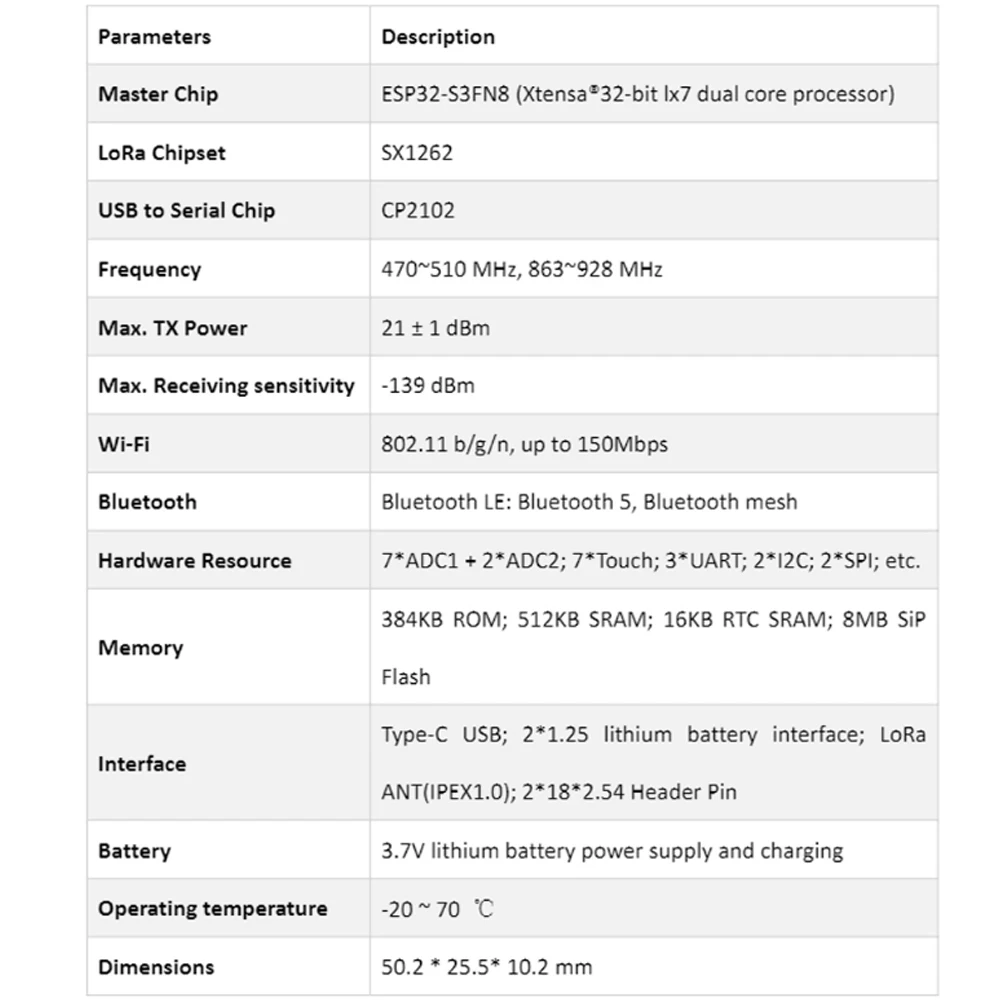 مجموعتان من لوحة تطوير ESP32 LoRa V3 868 ميجا هرتز-915 ميجا هرتز SX1262 BT + WIFI مع شاشة OLED 0.96 بوصة + هوائي لورا لـ Arduino IOT