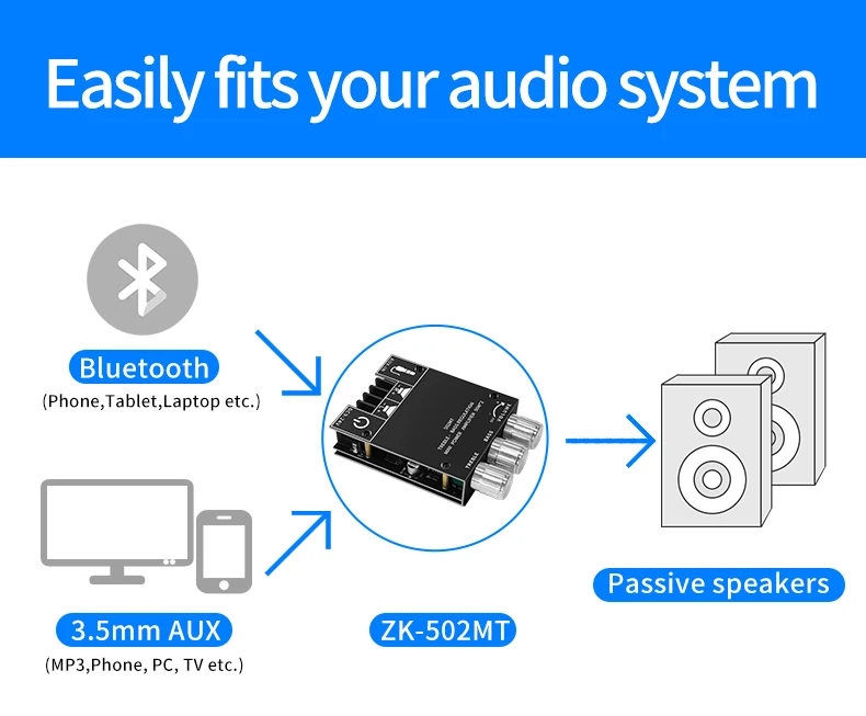 ZK-502MT Bluetooth 5.0 Subwoofer Amplifier Board 50W*2 2.0 Channel High Power Audio Stereo Sound Amplifiers Board Bass AMP Board