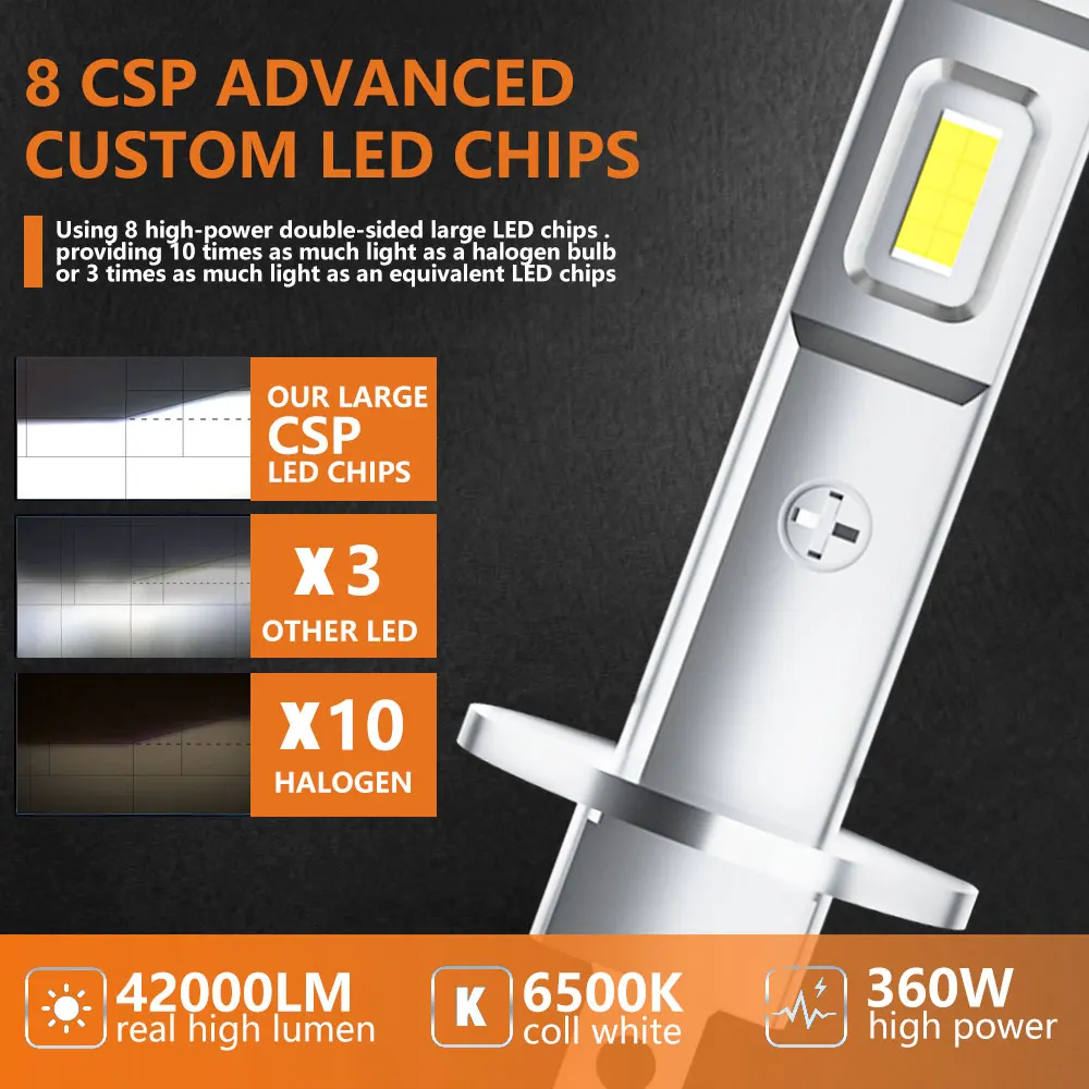 Chftsoan Plug And Play H1 Led Koplamp H4 High Power Auto Licht 1: 1 Formaat Koplamp 6500K Mistlamp 360W 42000lm 12V 24V