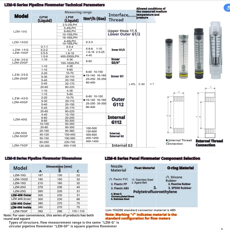 LZM-50G Acrylic Flow Meter Rotameter Pipeline Water Liquid Flow Meter Transparent Float Flow Meter for Water Treatment