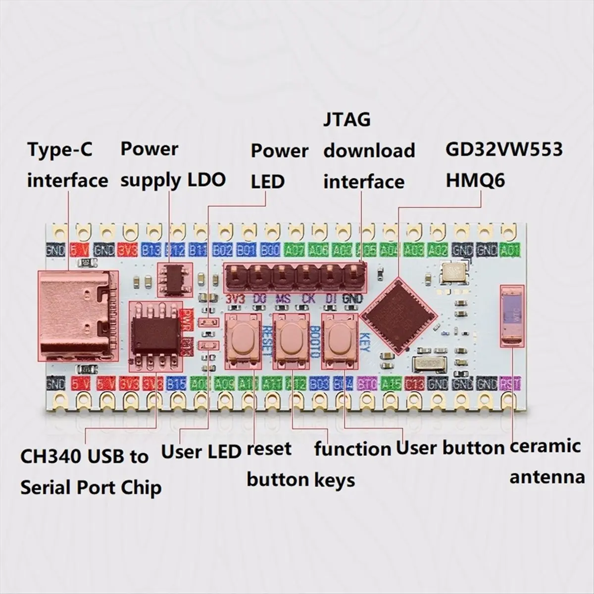 GD32VW553 32VW553 GD32VW553HMQ6 Development Board WiFi6/BLE5.2 Wireless Connection 32VW553HMQ7 Evaluation Board