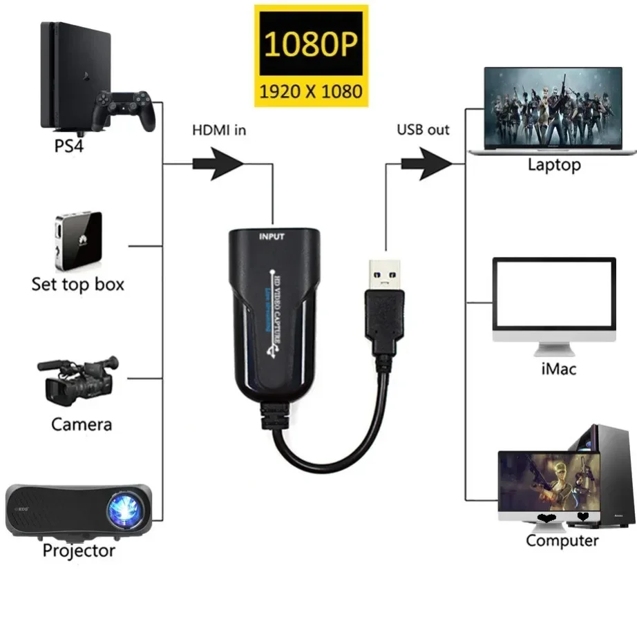 YIGETOHDE-Compatível com HDMI Game Video Capture Card, USB 3.0, 1080P, Adaptador Streaming para PS4, transmissões ao vivo, gravação de vídeo