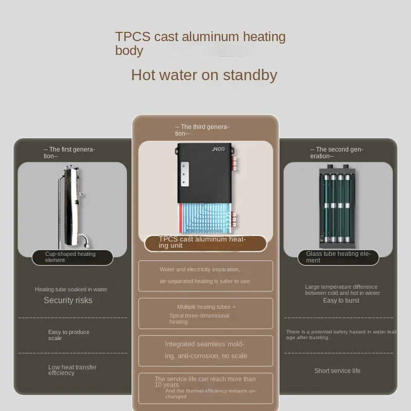 Aquecedor de água elétrico instantâneo, temperatura constante, aquecimento de água, torneiras do banheiro, torneira da cozinha, 220V