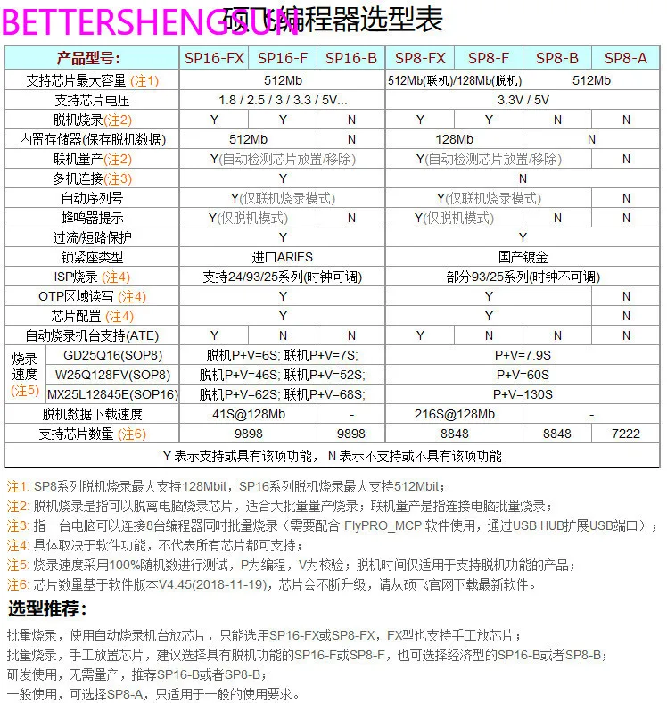 [SP8-A] spi flash burner 24/25/93 dedicated high-speed programming BIOS programmer