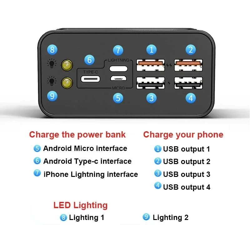 Imagem -06 - Grande Capacidade Lanterna 80000mah Adequado para Iphone e mi