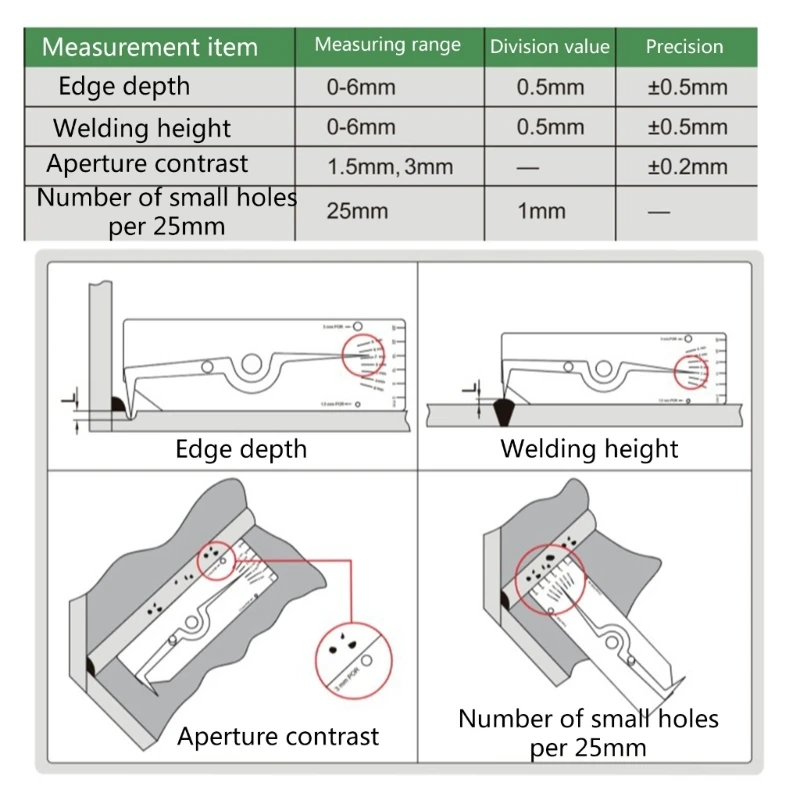 

Welding Inspection Gage Stainless Steel Gauges for Detecting Porosity Pit Depths DXAF