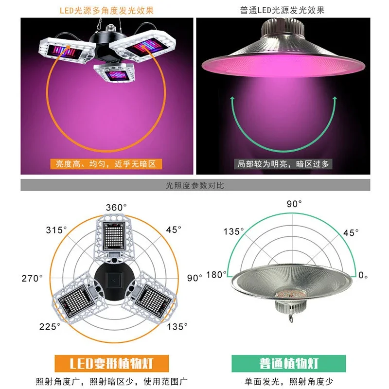 Impermeável LED Full Spectrum Plant Crescimento Lâmpada, E27, Estufa, Mudas, Frutas e Vegetais Fill Light