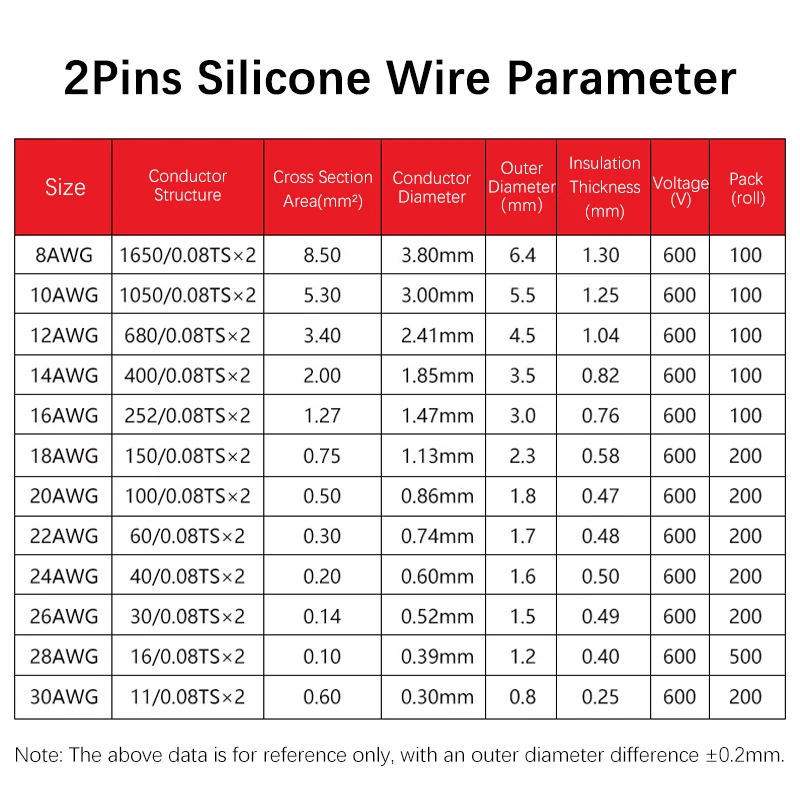 2/5/10M Red Black 2 Pins Silicone Cable 30 28 26 24 22 20 18 16 14 12 10 8AWG Tinned Copper For Auto LED Line Car Battery Wire
