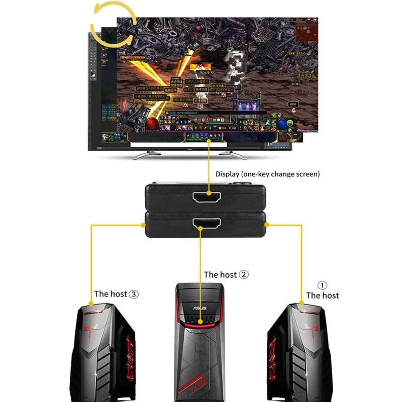 HDMI-Compatible Switch Splitter 3 or 2 In 1 Out Bi-directional Switcher HD 4K 3D For Xiaomi TV Box PS3/4 Monitor Cable Switcher