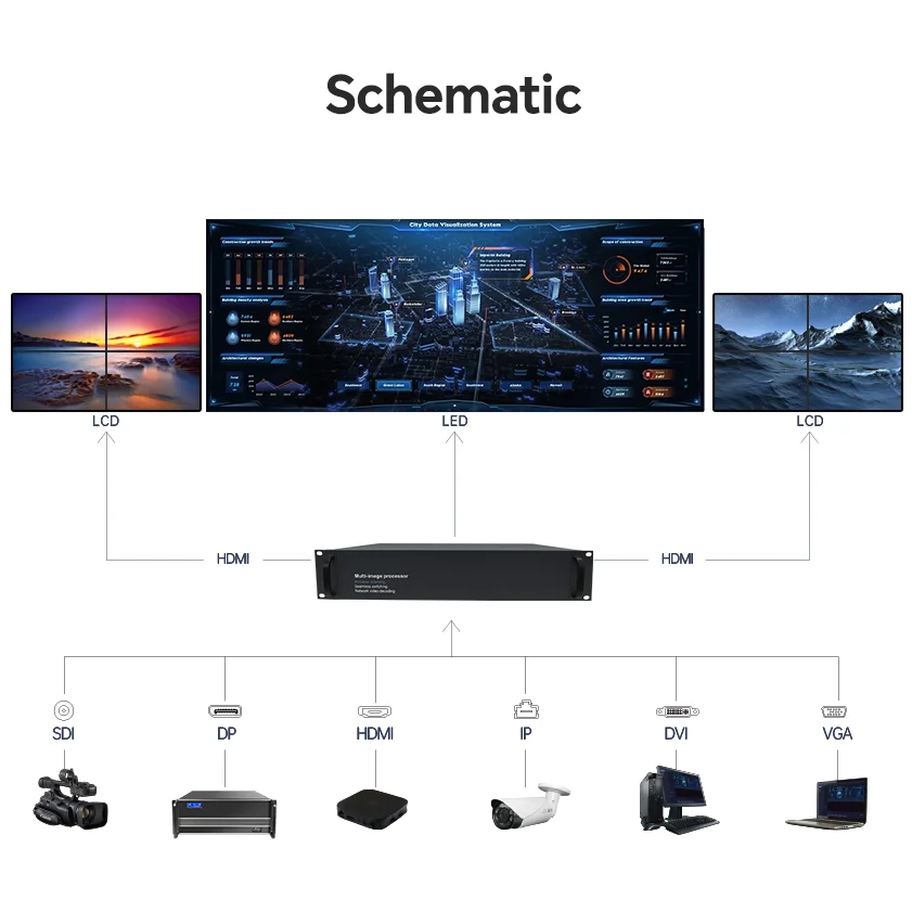 2K Hdm I إشارة إدخال LCD وحدة تحكم جدار الفيديو 2x2 معالج فيديو Led