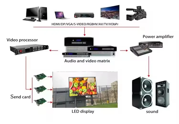 Novastar TB30 Multimedia Playback Box USB Port WiFi 4G Controller HUB75 Full Color Module LED Display Screen Video Processor