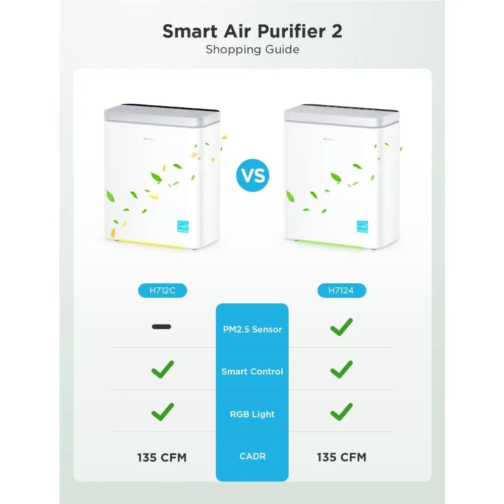 Smart Air Purifier for Home Large Rooms, Covers up to 1046 ft², PM2.5 Monitor, HEPA Sleep Mode,