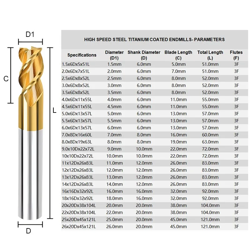 AZZKOR Superhard Straight Shank CNC Machining Tools 3-Flutes White Steel Milling Cutter High Speed Steel Titanium Endmills