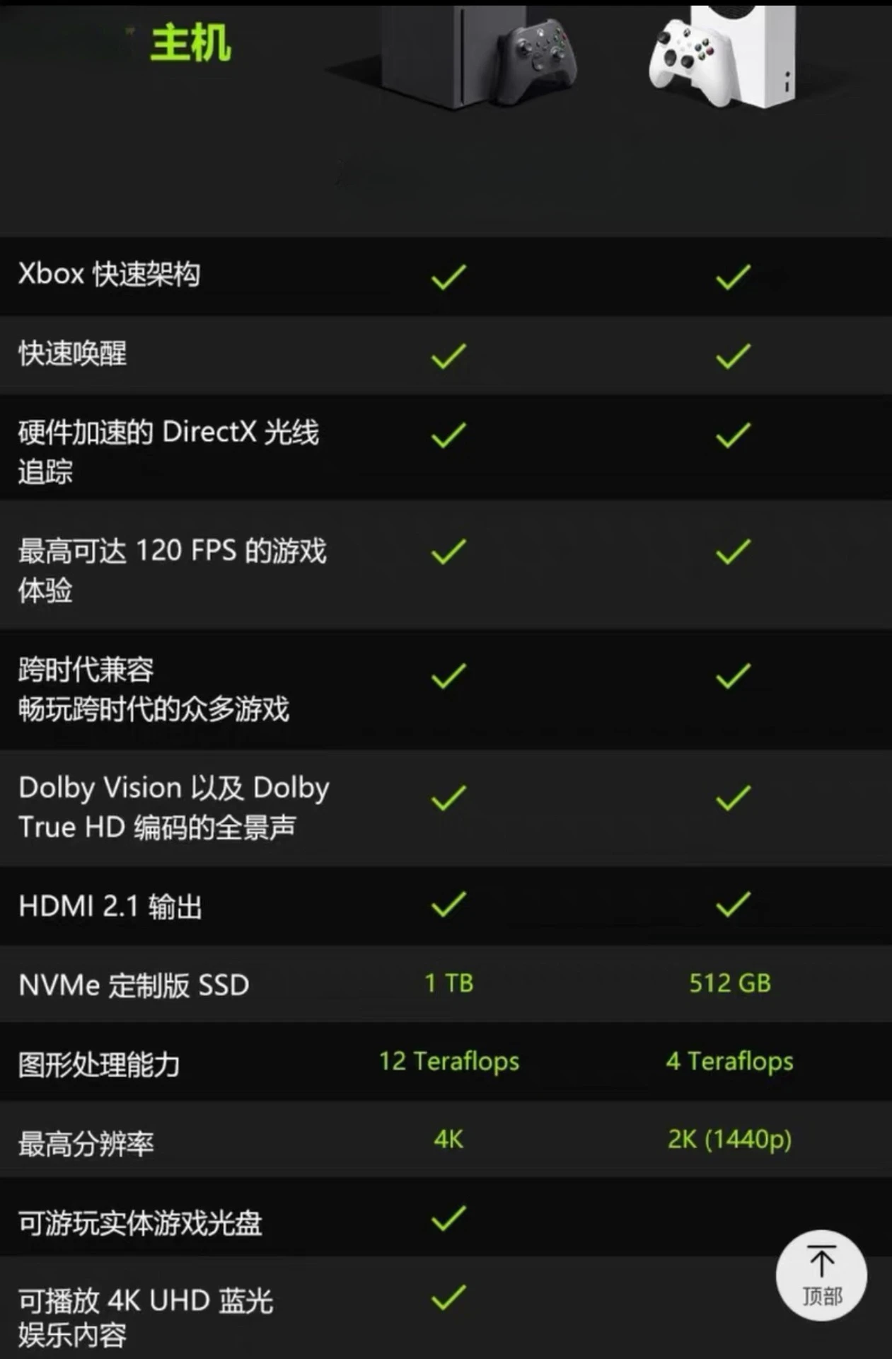 Applicable to the original xboxseries x console xbox game console with xbox controller home game console refurbishment