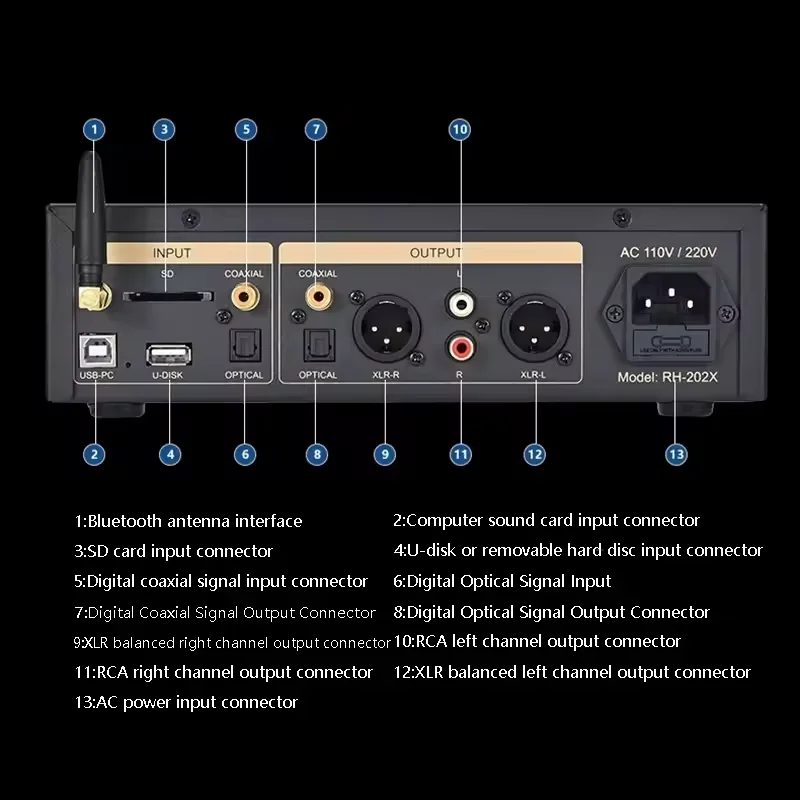 RH-202X Desktop HIFI Digital Music Player Dual ES9038Q2M DAC QCC5125 Bt 5.1 Decoding Music Turntable Support DSD256 DTS Decoding