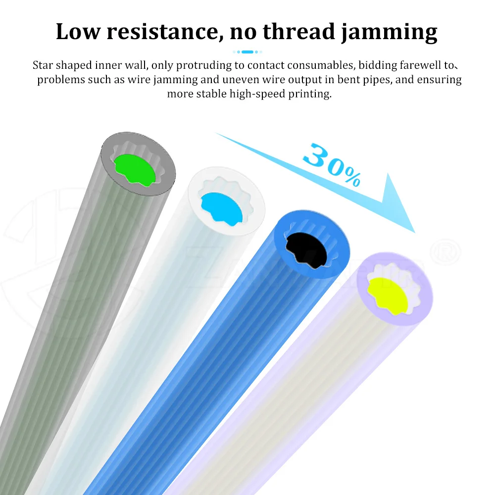 Weiß-Grau-Lila-Blaue Sternstruktur PTFE-Schlauch Hochtemperatur 260°C ° C-resistenter, antihaftbeschichteter Niedrigfilament-Schlepper für 1,75-mm-Filament – Detail 4