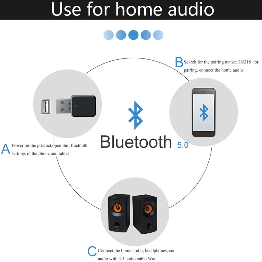 Bluetooth 5.1 Audio Receiver Connector, AUX USB Dual Output Wireless Audio Adapter, Built-in Mic, Car Handsfree Stereo Connector