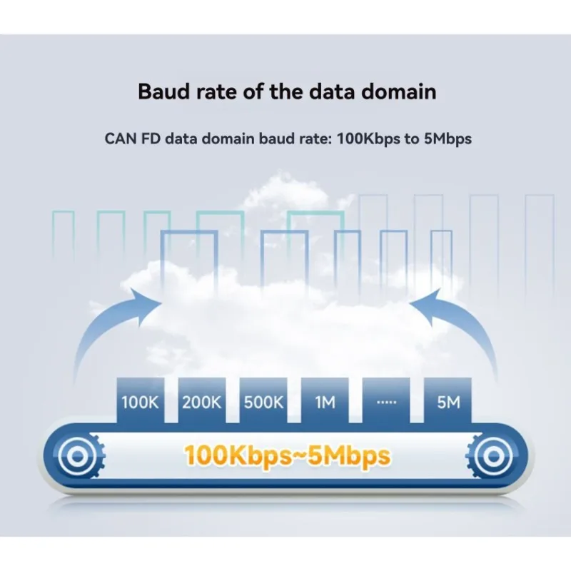 A25P Dual Interface…
